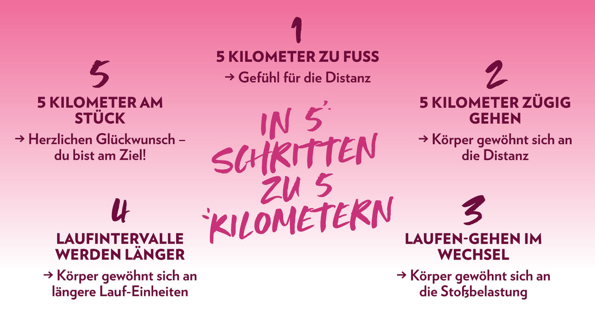1500_GrafikErste5KM