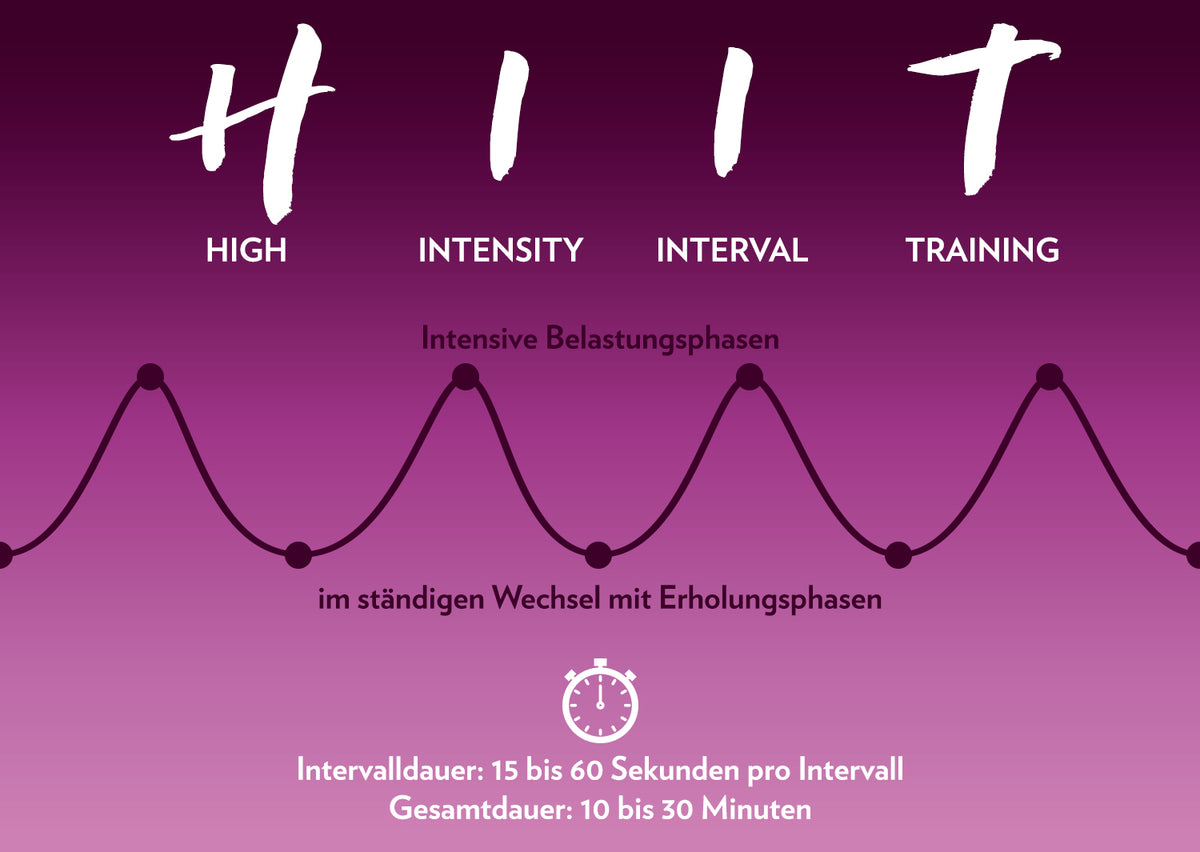 1500_InfoHIIT_1