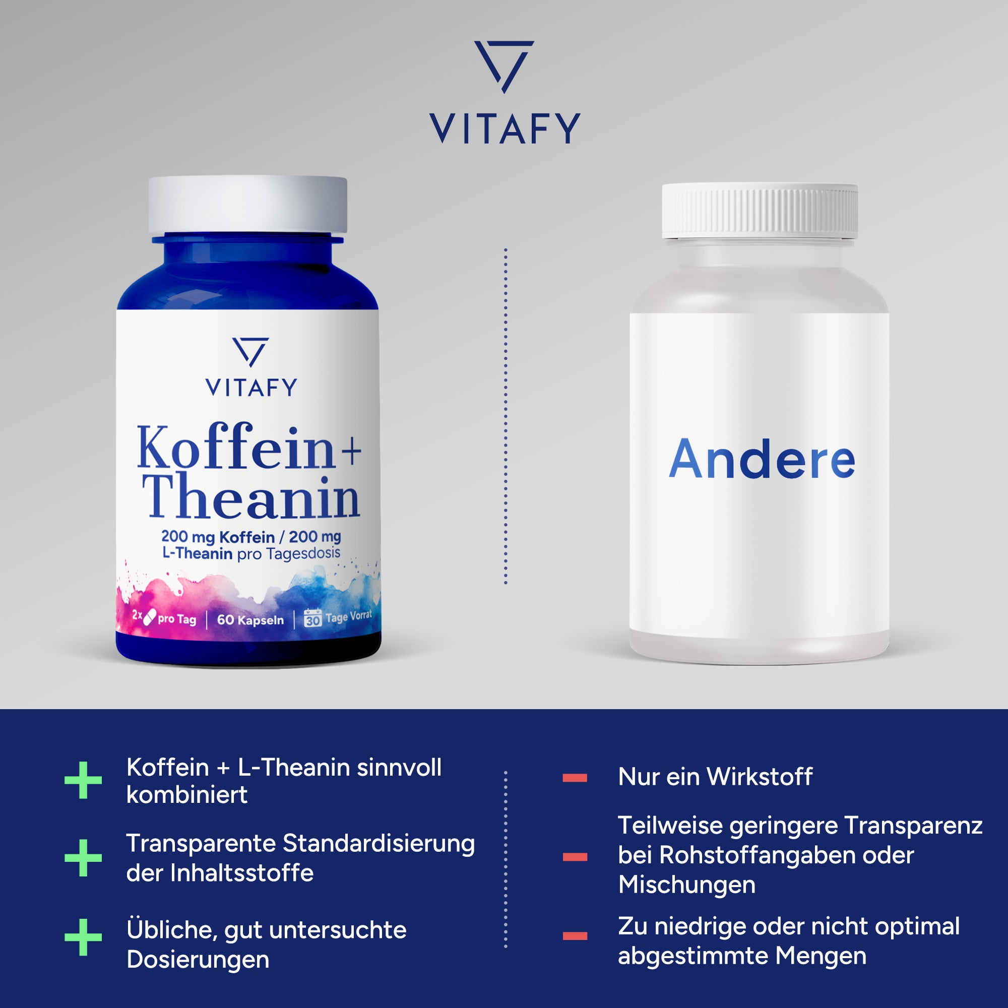 Koffein + Theanin (60 Kapseln)