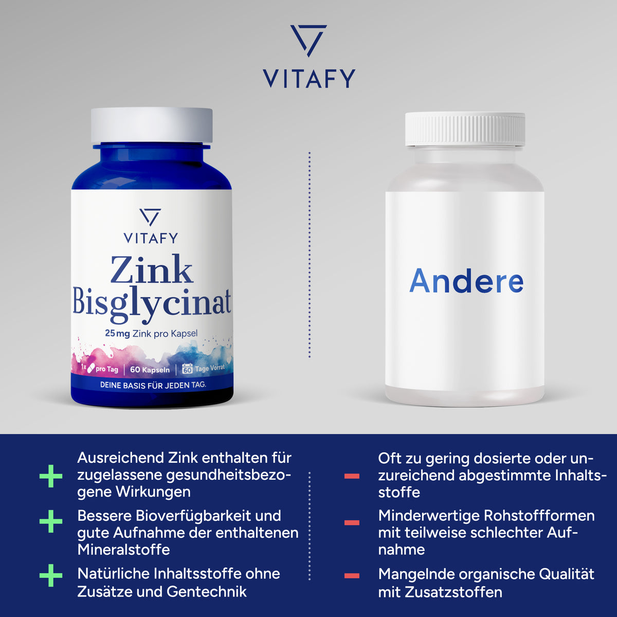Zink Bisglycinat (60 Kapseln)
