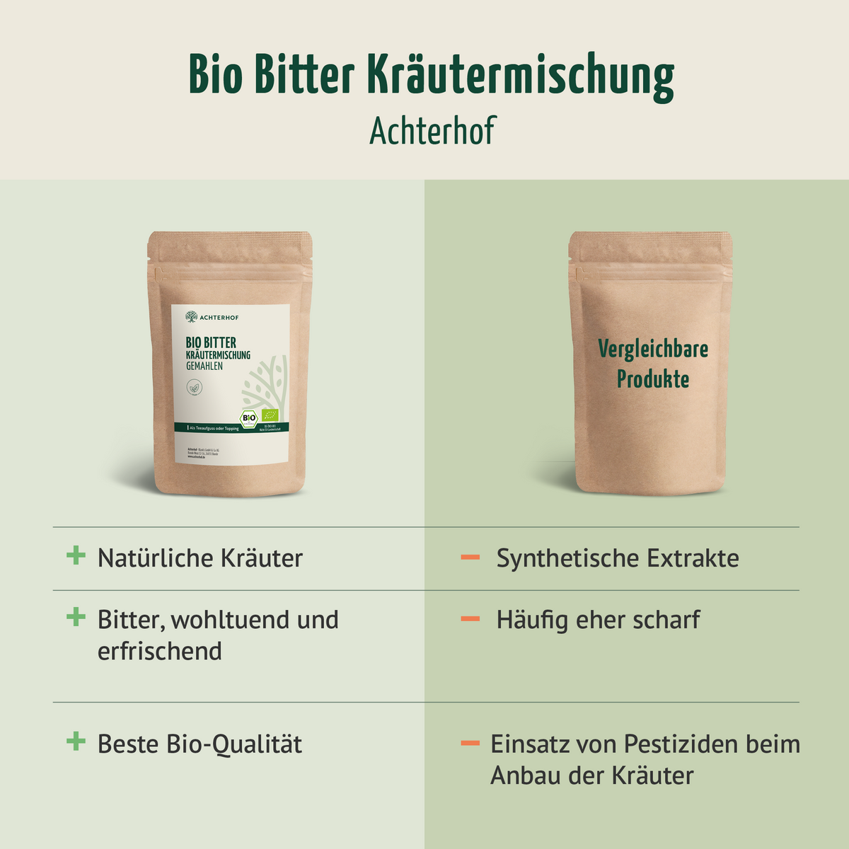 Bio Bitter Kräutermischung gemahlen (100g)