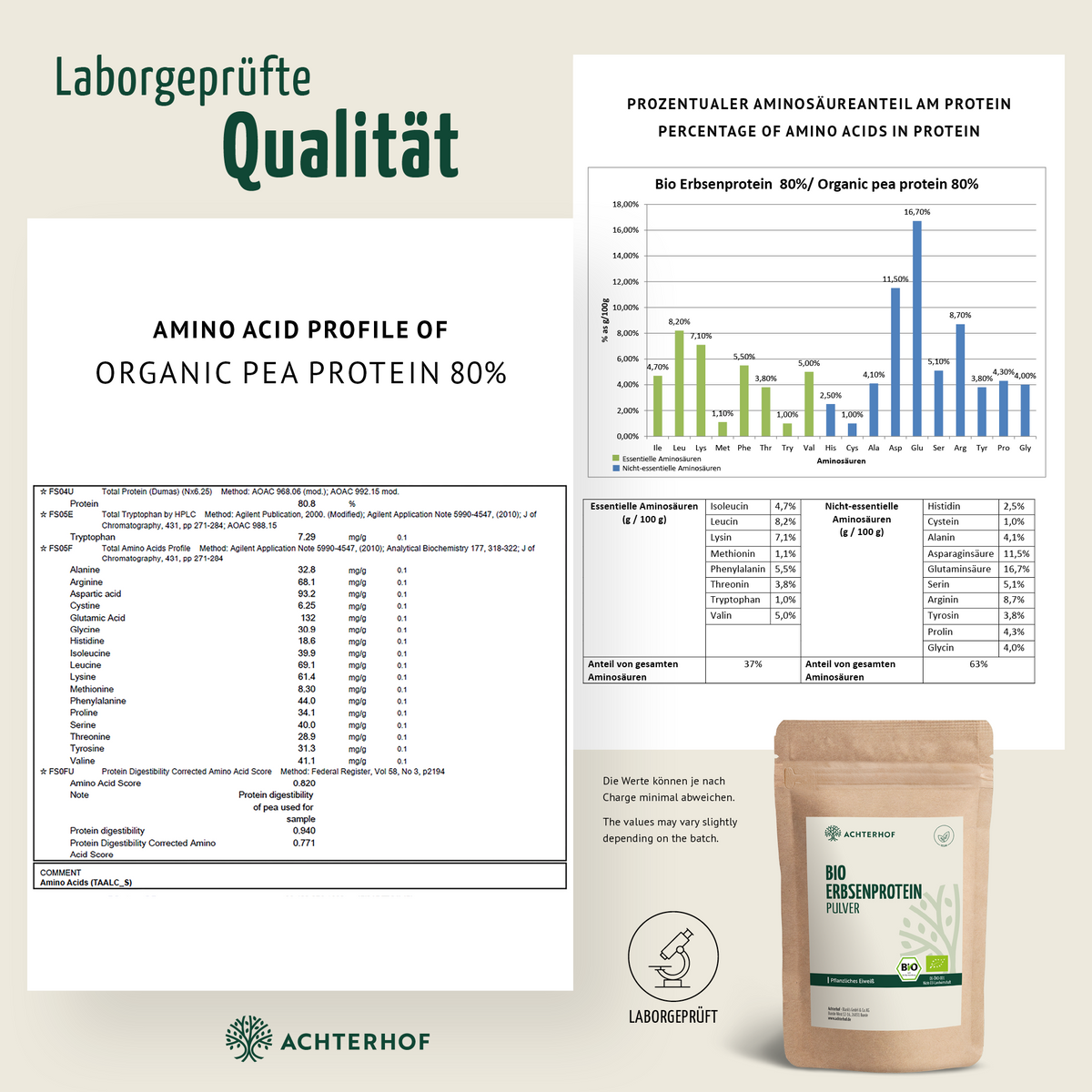Bio Erbsenprotein Pulver (1000g)