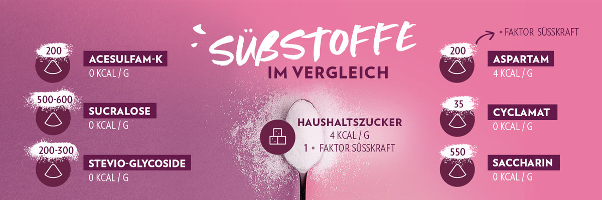 GQ_Süßstoffe_1500x500px-1