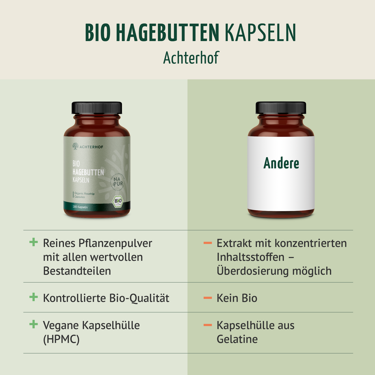 Bio Hagebutten Kapseln Nachfüllpack (400 Kapseln)