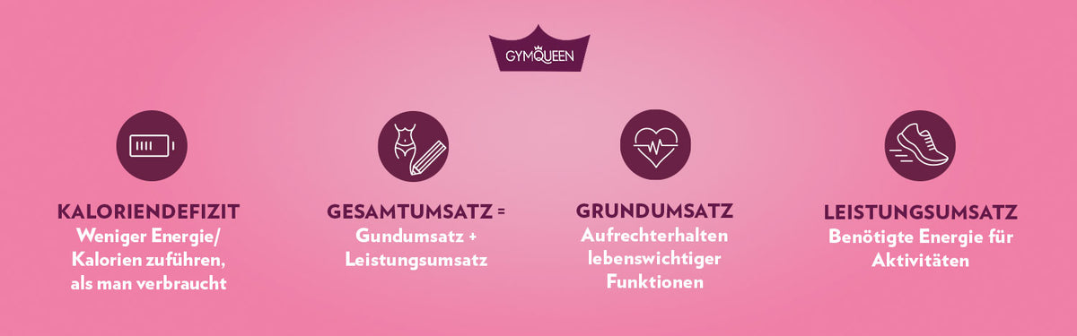 Infografik-Richtig-Diäten_1500px_änderung