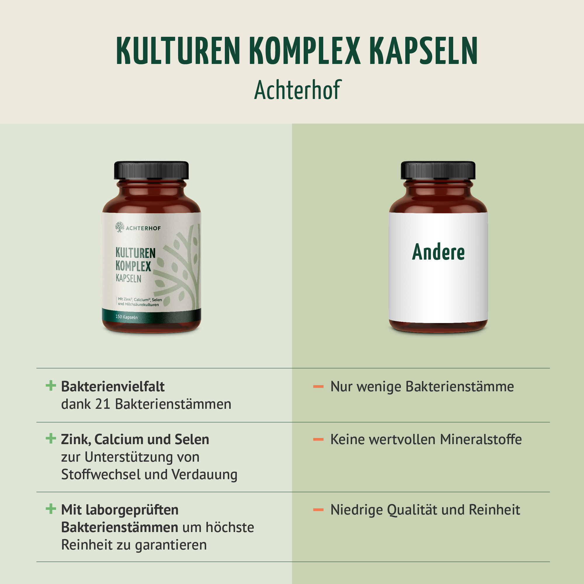 Kulturen Komplex (150 Kapseln)