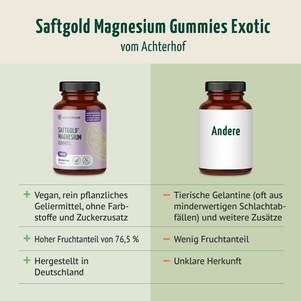 Saftgold Magnesium Gummies Exotische Früchte (60 Stück)