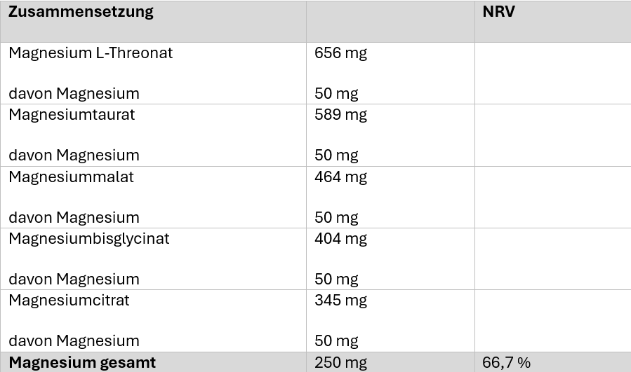 Magnesium Complex (180 Tabletten)