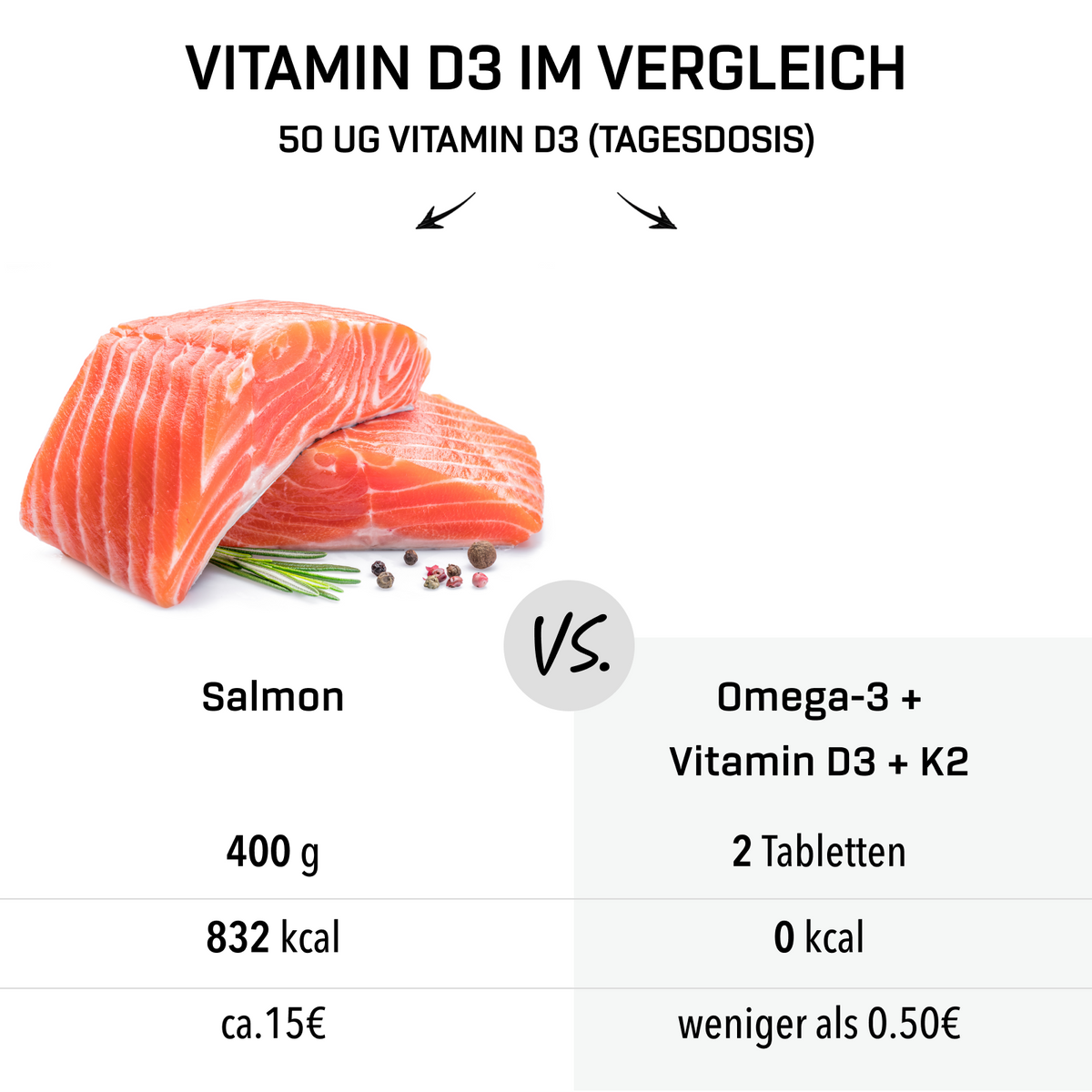 Omega-3 + Vitamin D3 + K2 Extreme (120 Kapseln)