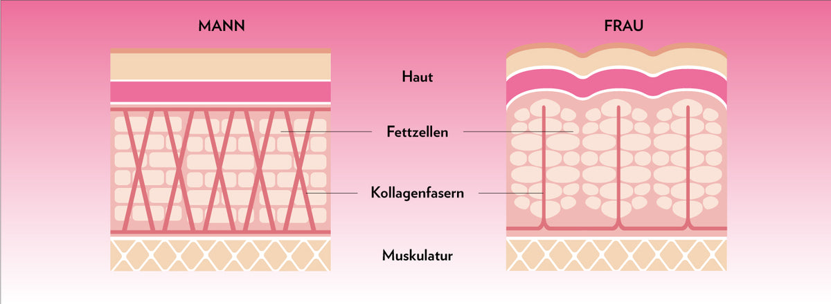 1500_210329_Man_vs_Frau