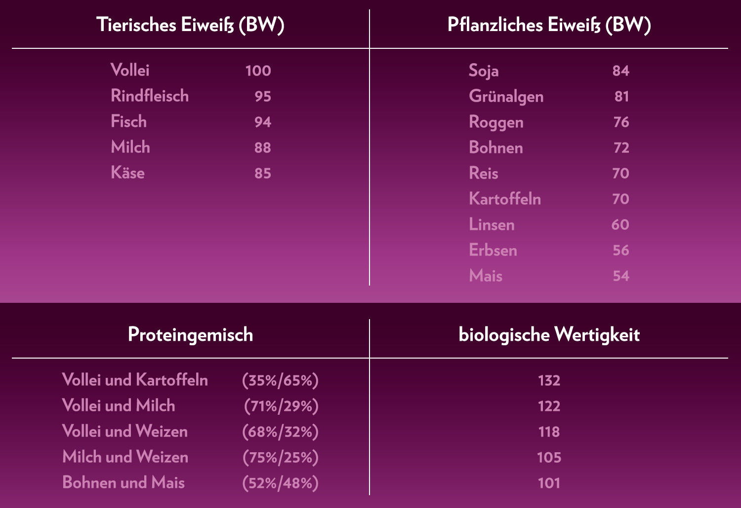 1500_InfoEiweiss_4