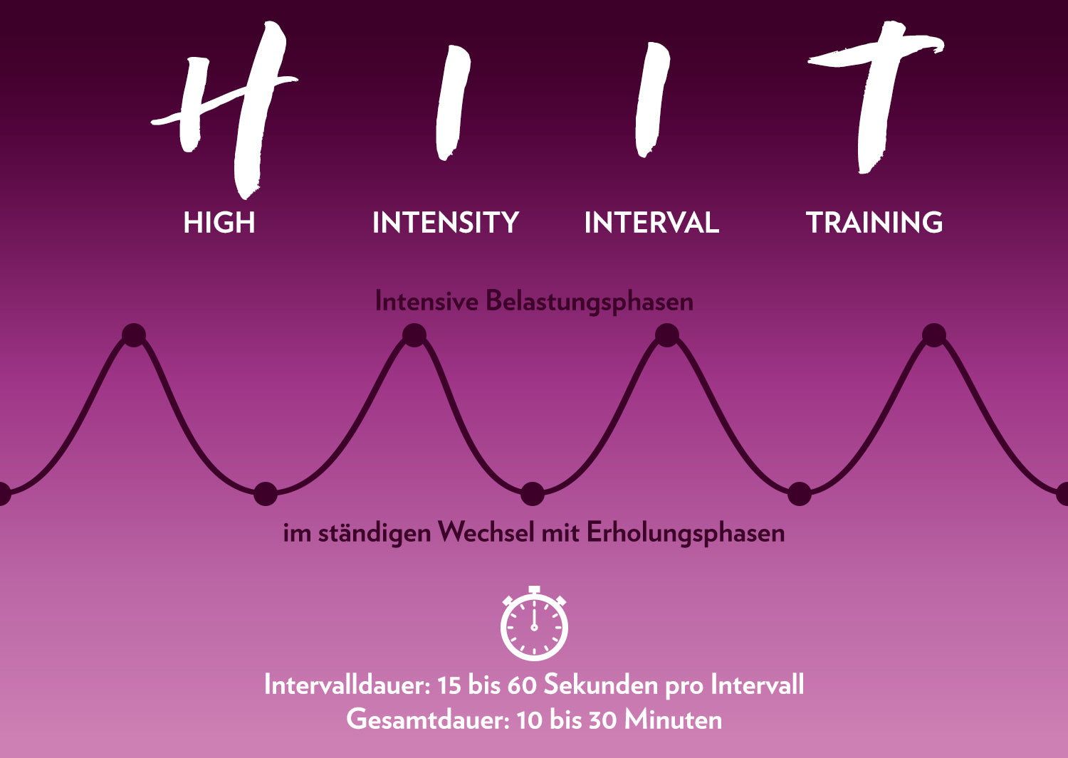 1500_InfoHIIT_1