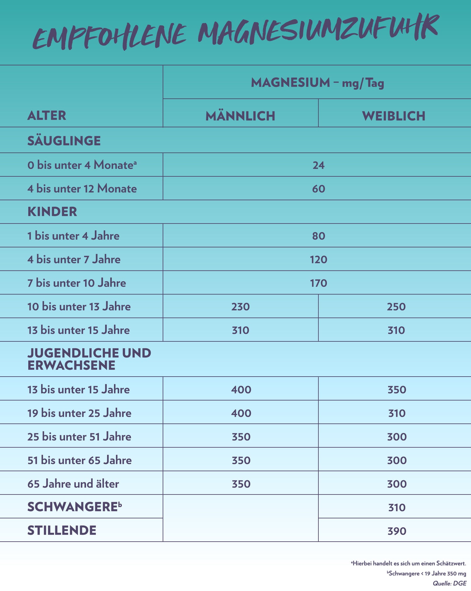 1500_InfoMagnesium1