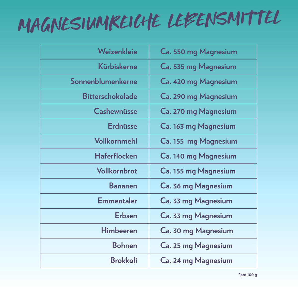 1500_InfoMagnesium2