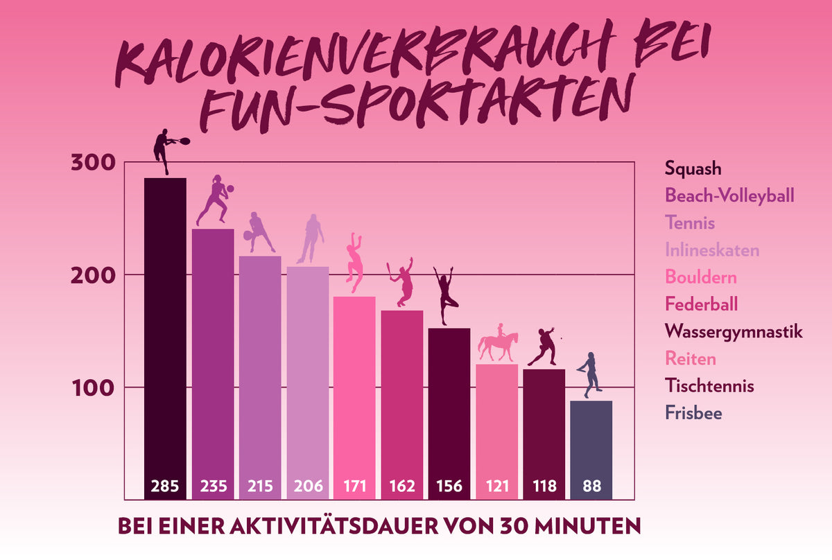 1500_SportartenAbnehmenGrafik2