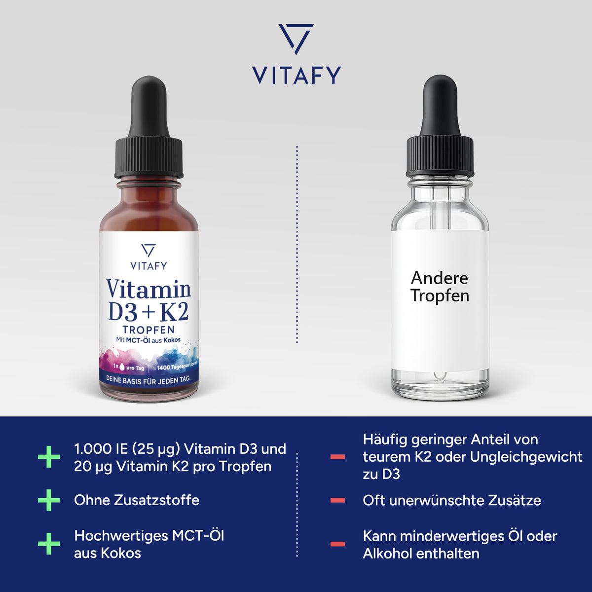 Vitamin D3 + K2 Öl Tropfen (50ml)