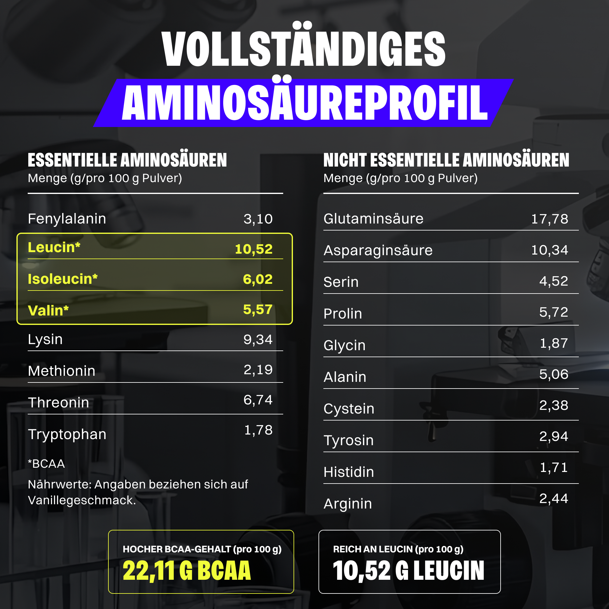 Whey Protein (2000g)