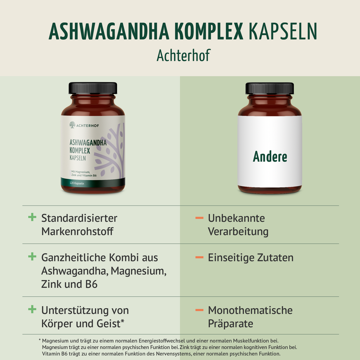 Ashwagandha Komplex (120 Kapseln)