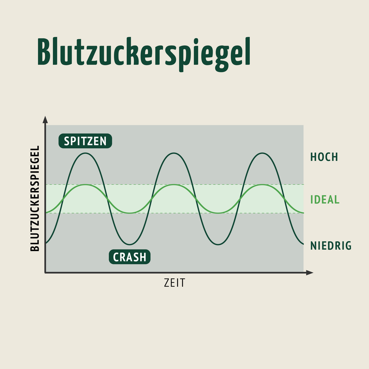 Blutzucker Komplex (120 Kapseln)