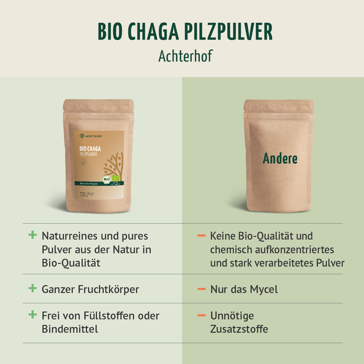Bio Chaga Pilzpulver (100g)