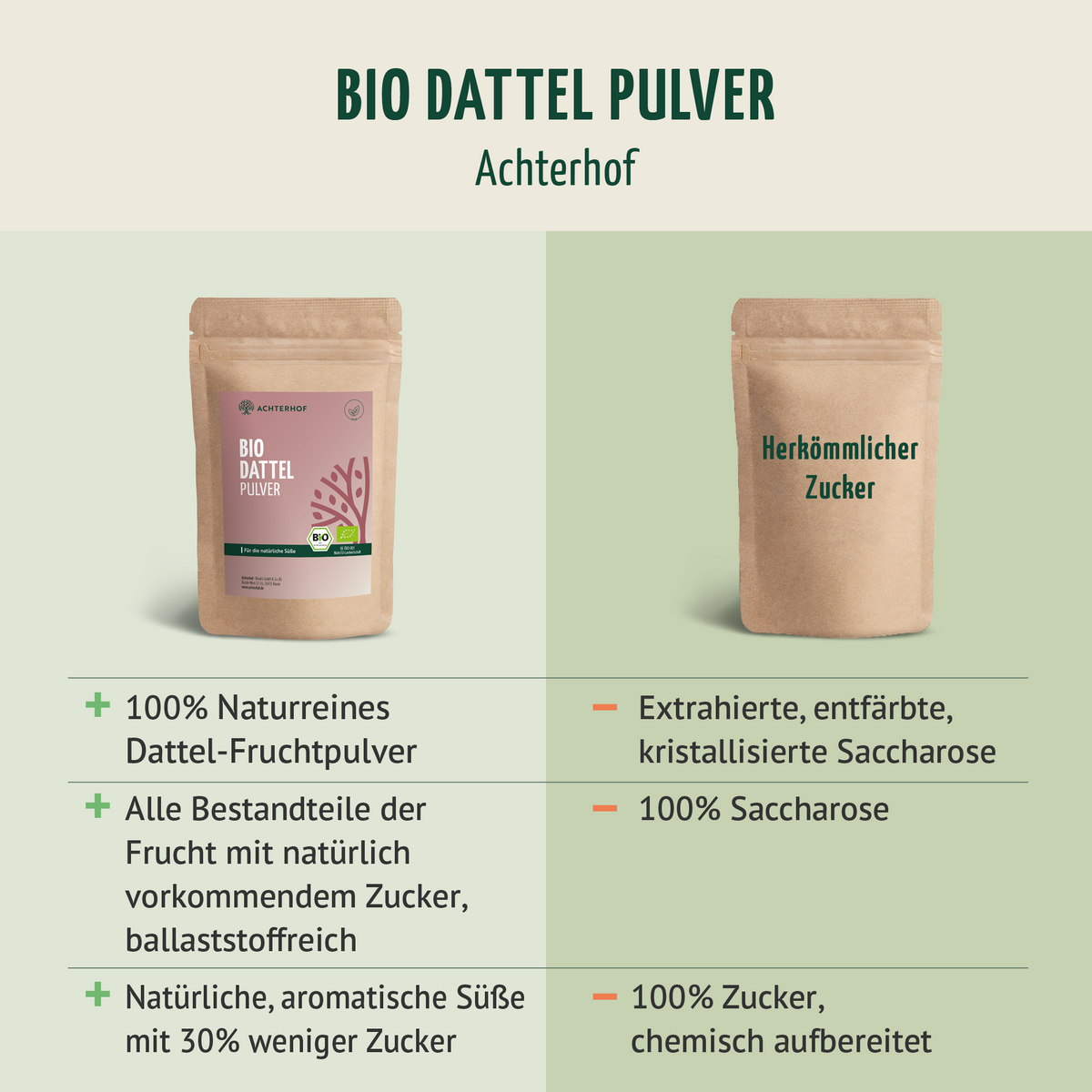 Bio Dattel Pulver (100g)