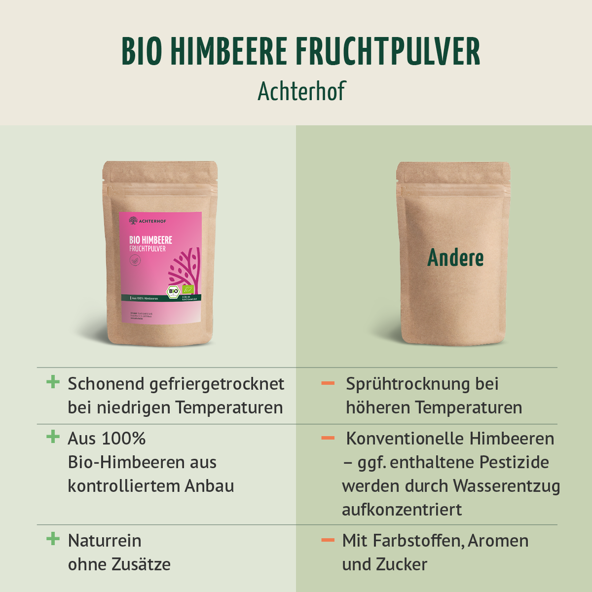 Bio Himbeere Fruchtpulver (250g)