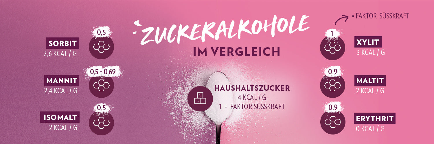 GQ_zuckeralkohole_1500x500px