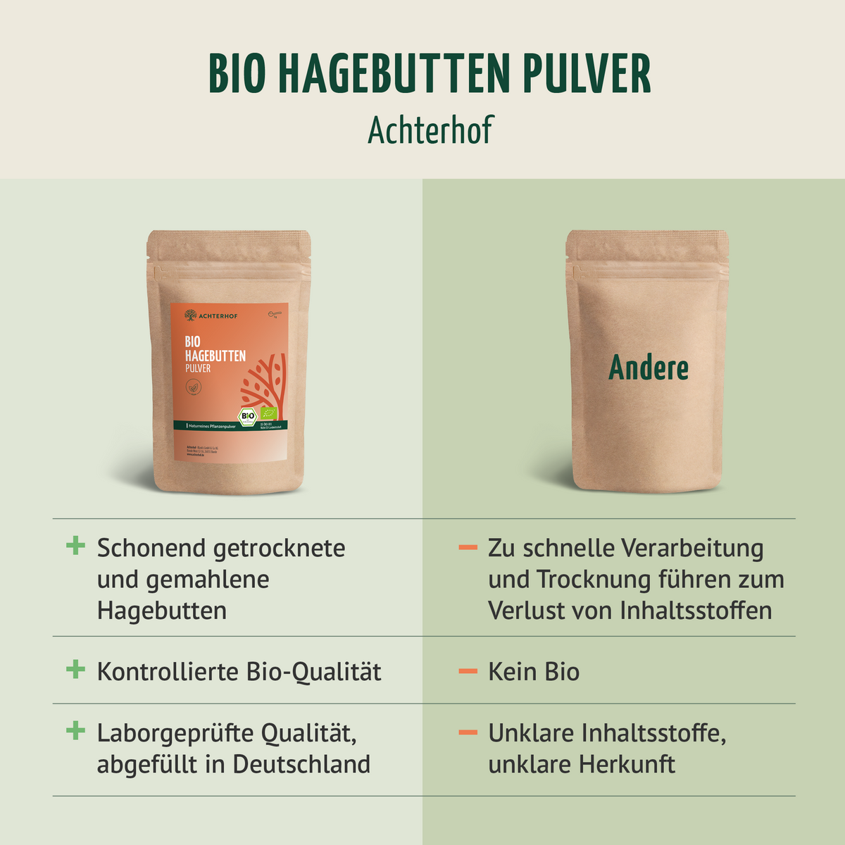 Bio Hagebutten Pulver (1000g)