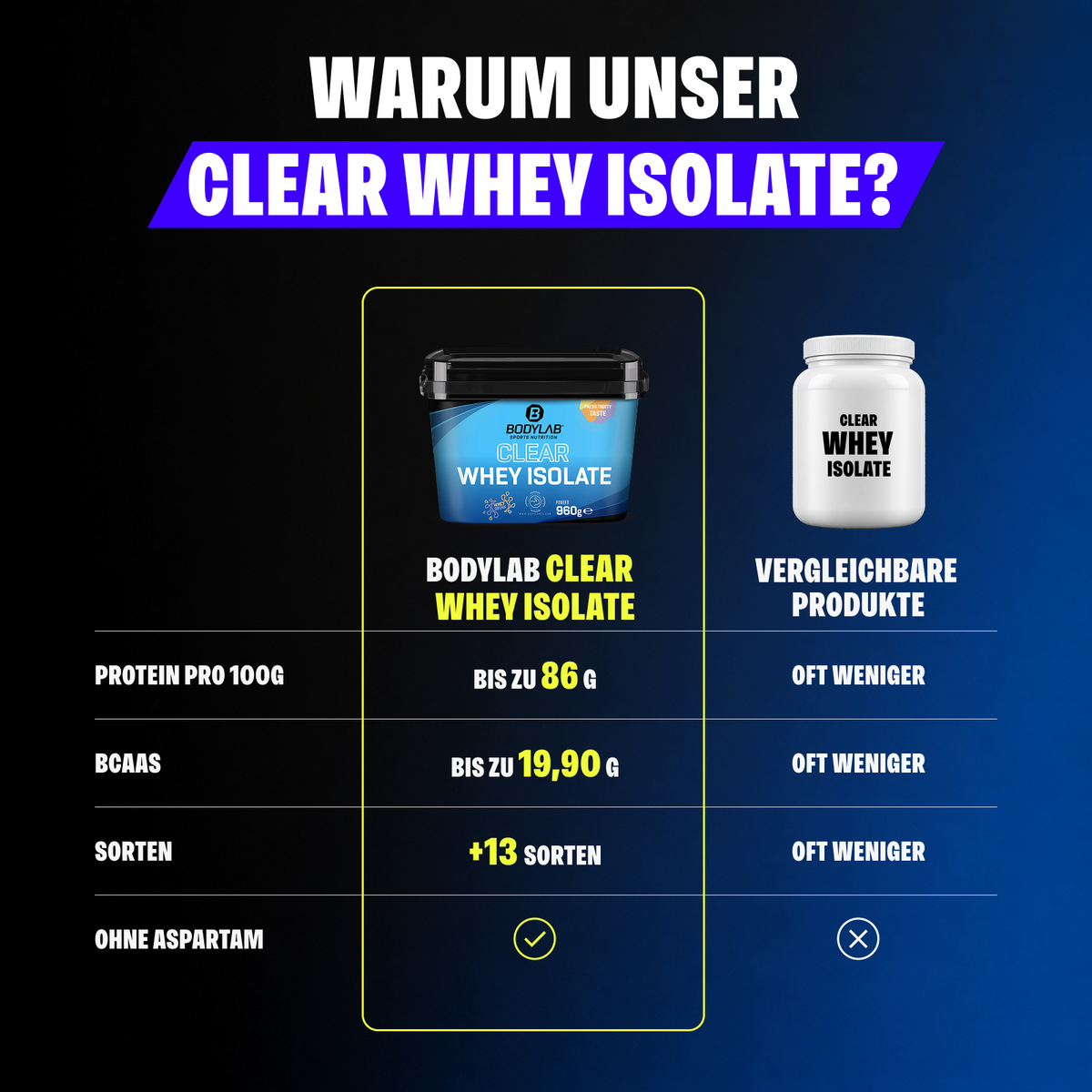 Clear Whey Isolate (960g)