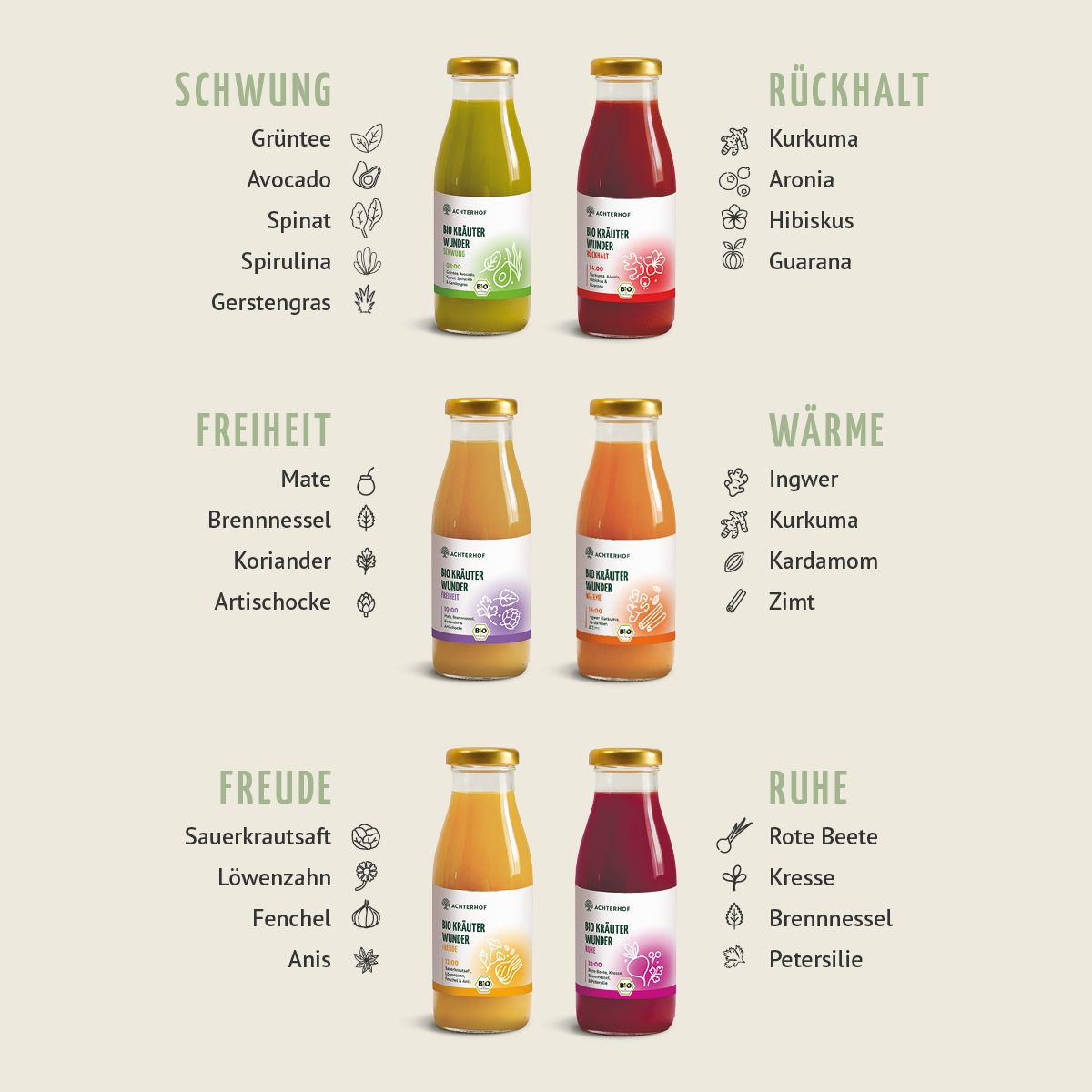 Kräuterwunder Bio Fastenkur 1-7 Tage (6 Flaschen pro Tag)