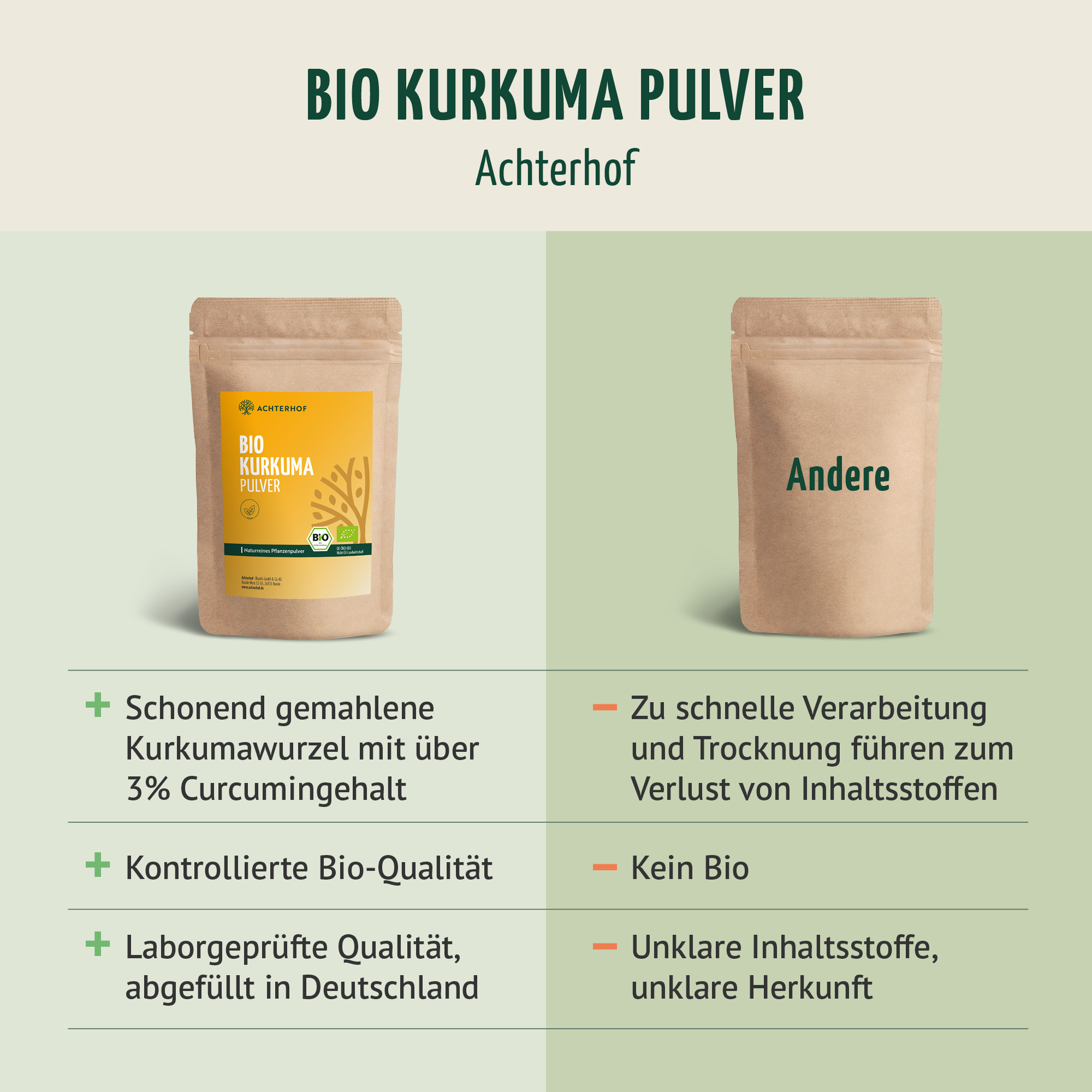 Bio Kurkuma Pulver (250g)
