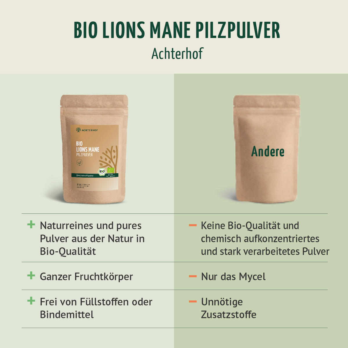 Bio Lions Mane Pilzpulver (100g)