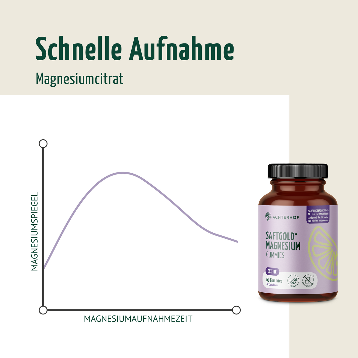 Saftgold Magnesium Gummies Exotische Früchte (60 Stück)