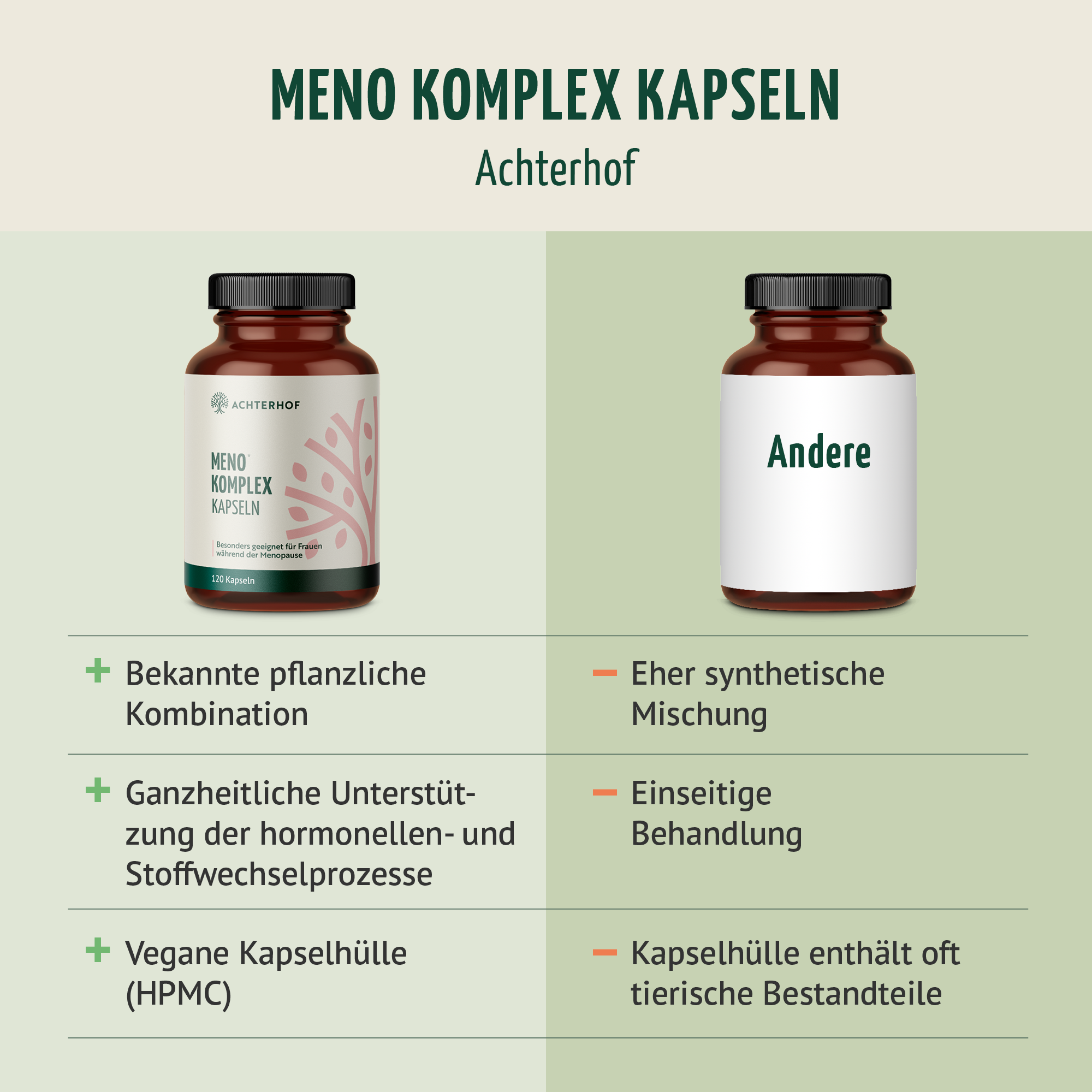 Meno Komplex (120 Kapseln)