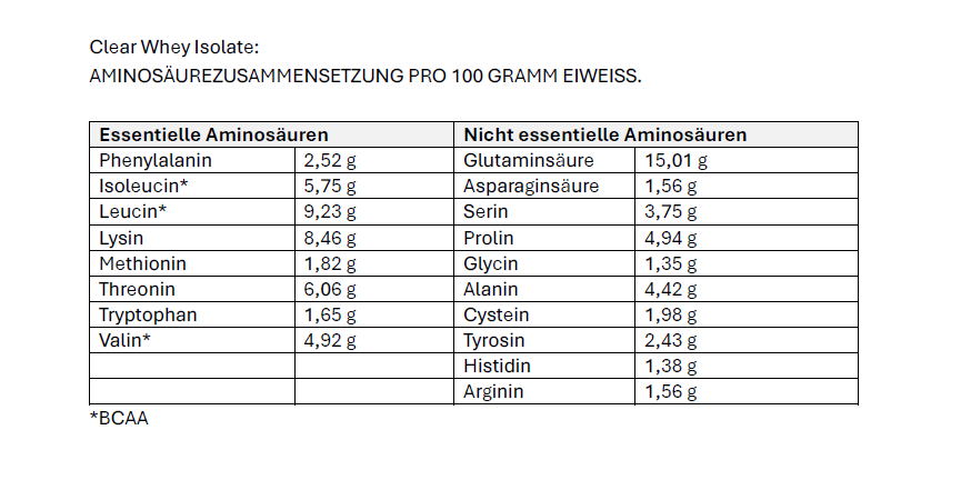 Clear Whey Isolate (960g) Erdbeer-Limette