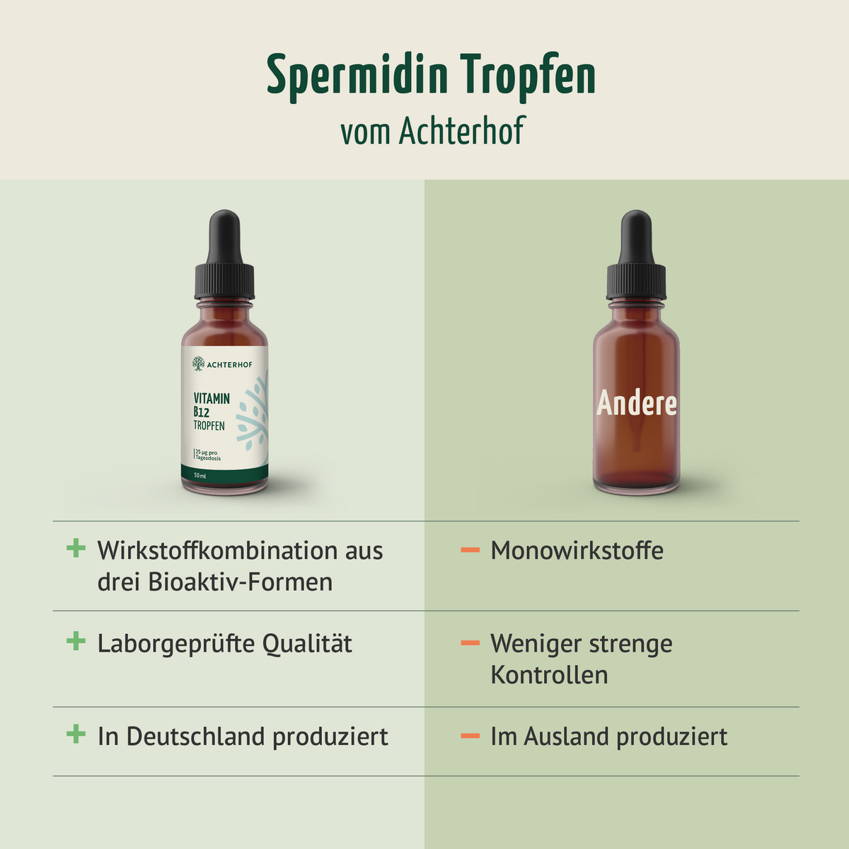 Vitamin B12 Tropfen (50ml)